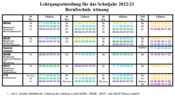Vorläufige Einteilung der Lehrgänge für das Schuljahr 2022/23