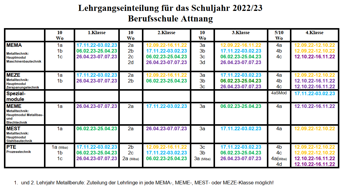 Vorläufige Einteilung der Lehrgänge für das Schuljahr 2022/23